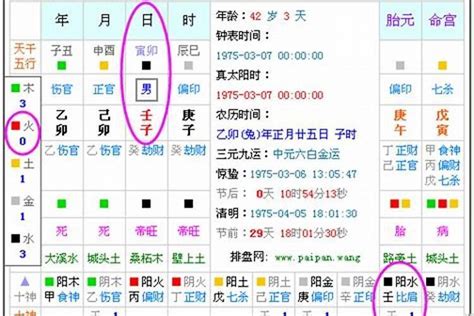 八字五行缺什麼|免費生辰八字五行屬性查詢、算命、分析命盤喜用神、喜忌